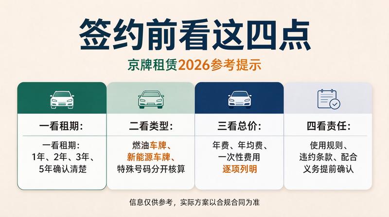 不同车牌租赁成本对比